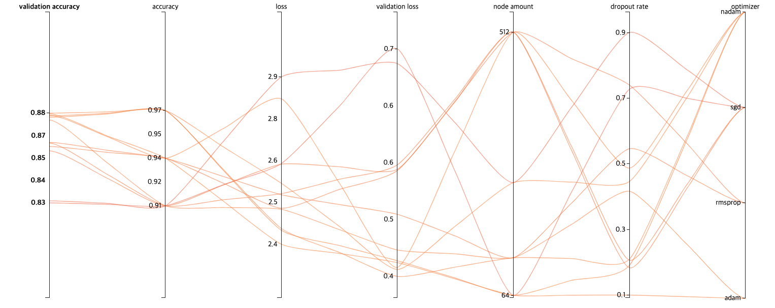 trial_graph